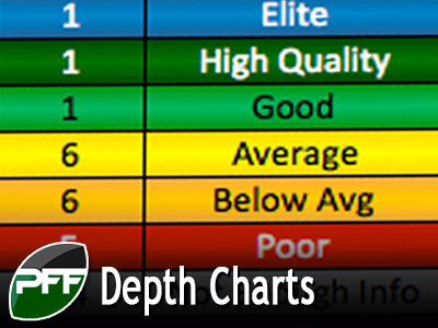 Nfl Depth Charts Excel