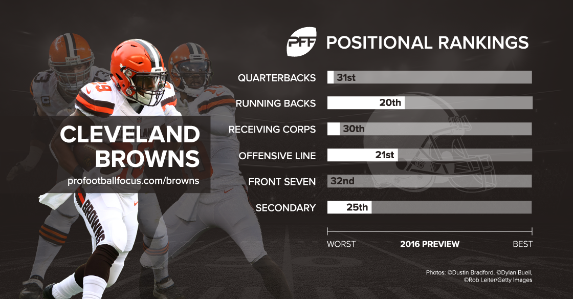 Cleveland Browns season preview