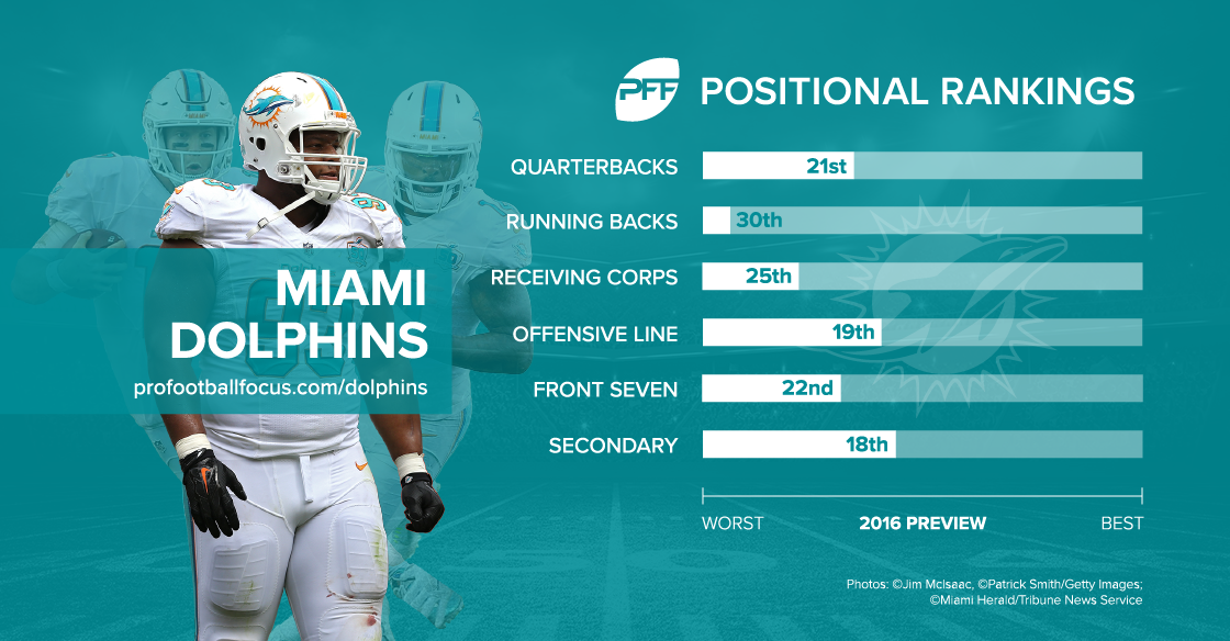 Miami Dolphins team preview