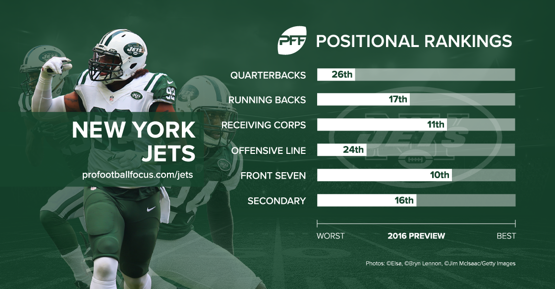 jets_positional-rankings