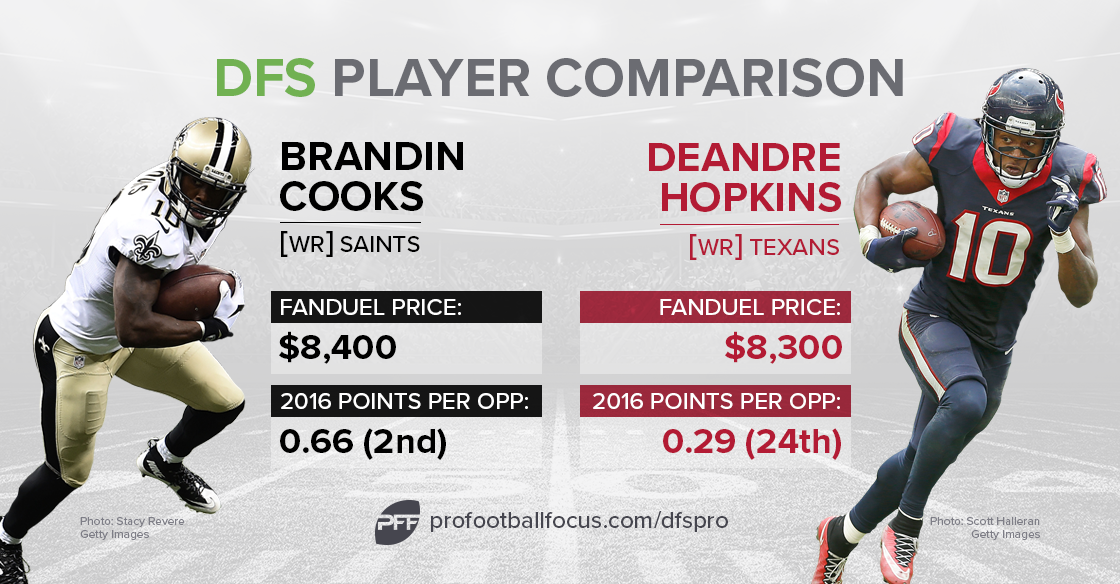 cooks hopkins_dfs comparison
