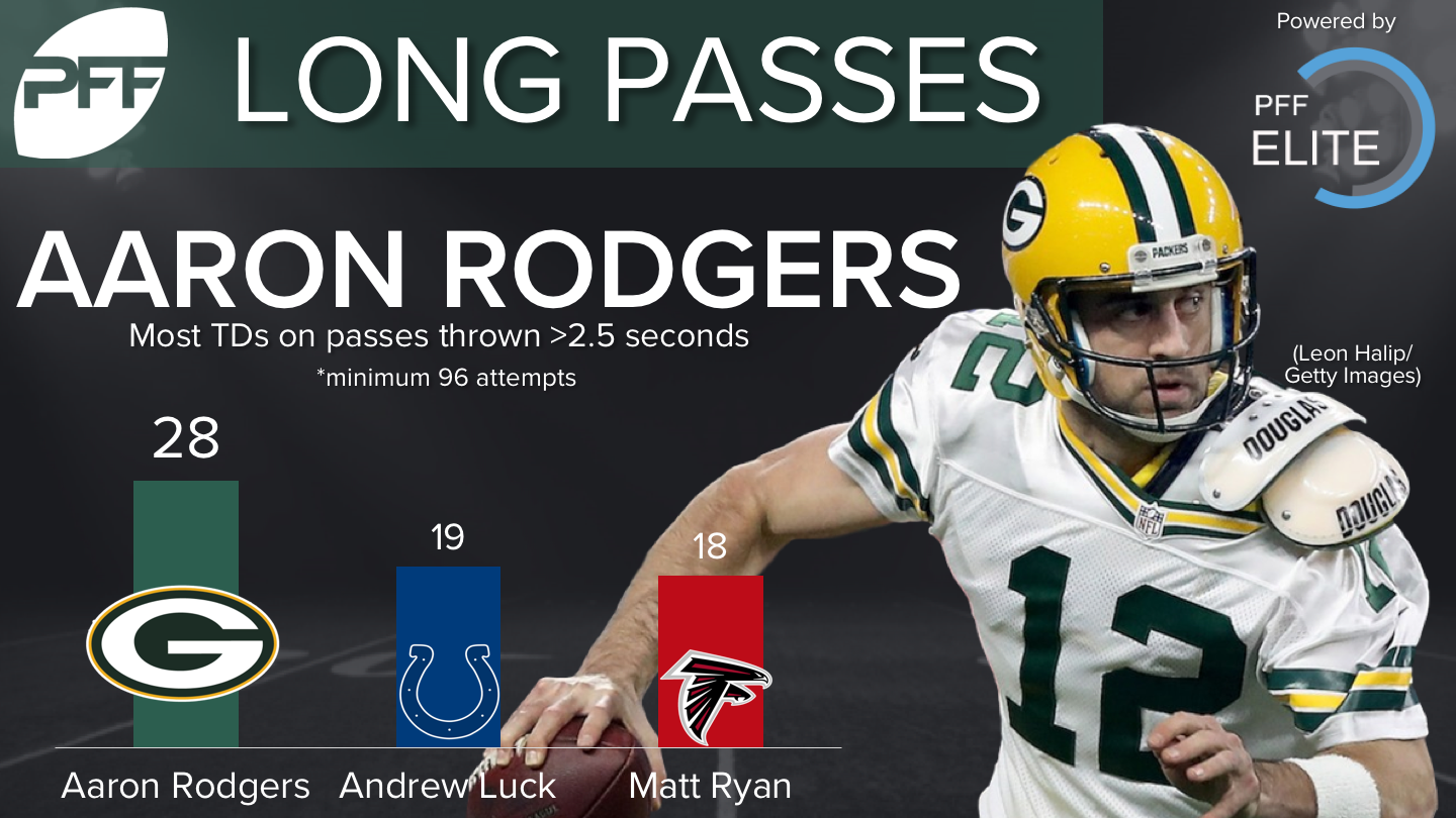 Aaron-Rodgers-Long-Passes.png