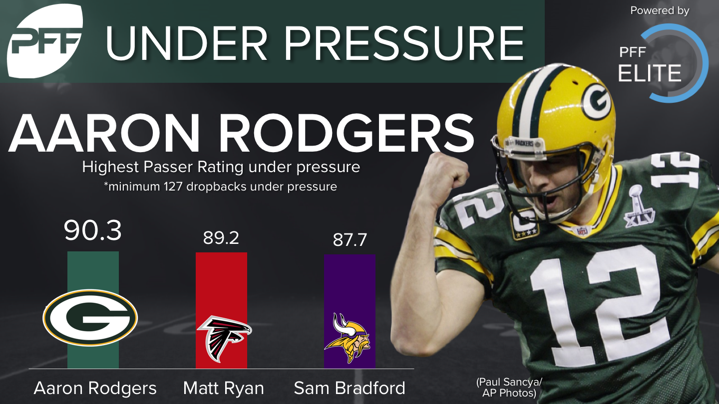 Aaron-Rodgers-Under-Pressure.png