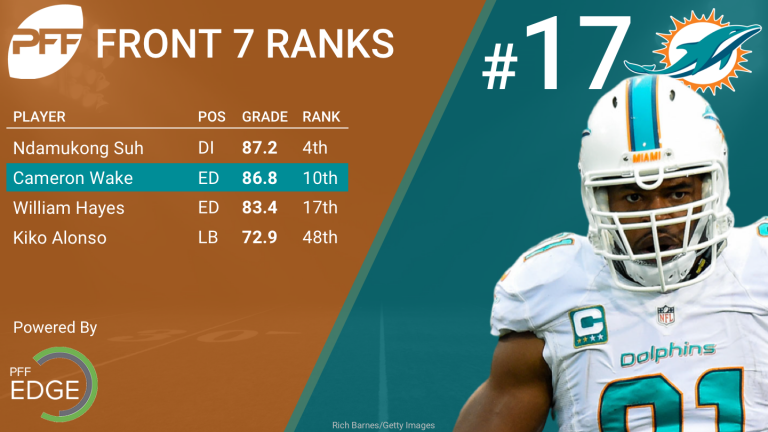 Dolphins-Front-Seven-768x432.png