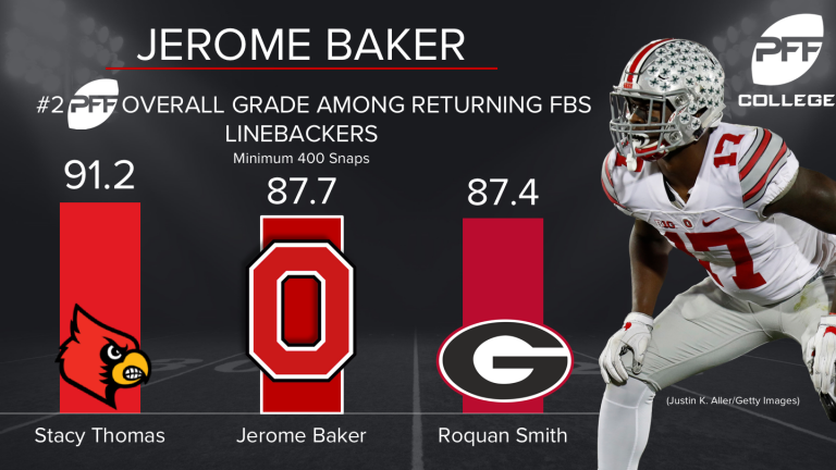 Ohio-State-LB-Jerome-Baker-768x432.png