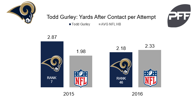 gurley-chart-update.png