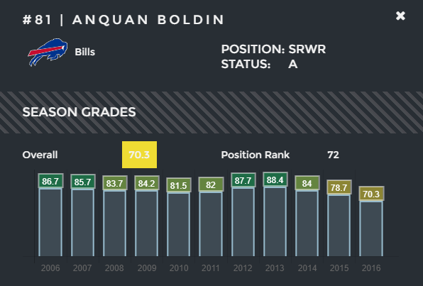 A-Boldin-Grades.png