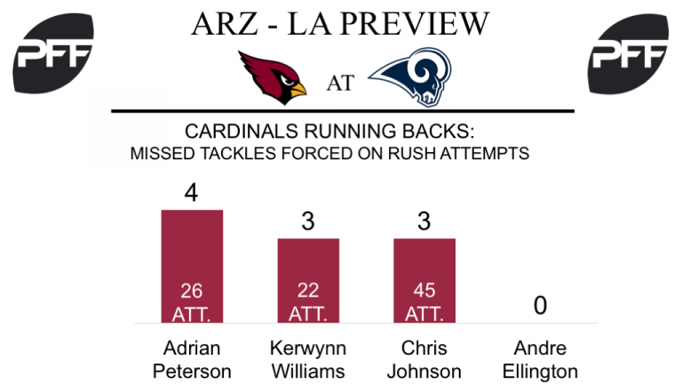 Game-Preview-Arizona-Cardinals-Week-7-768x432.png