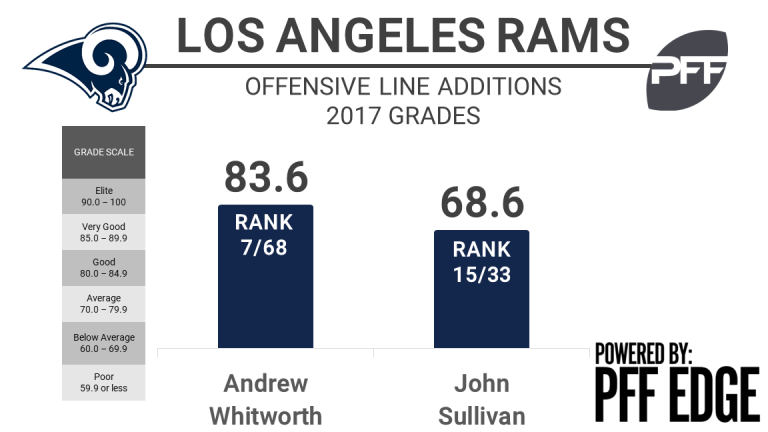 RAMS-OL-ADDITIONS-BW-768x432.png