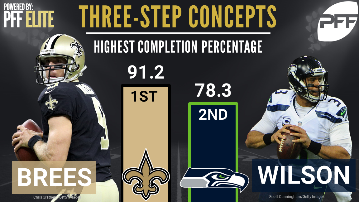 Brees-Wilson-3-Step-BW-1.png