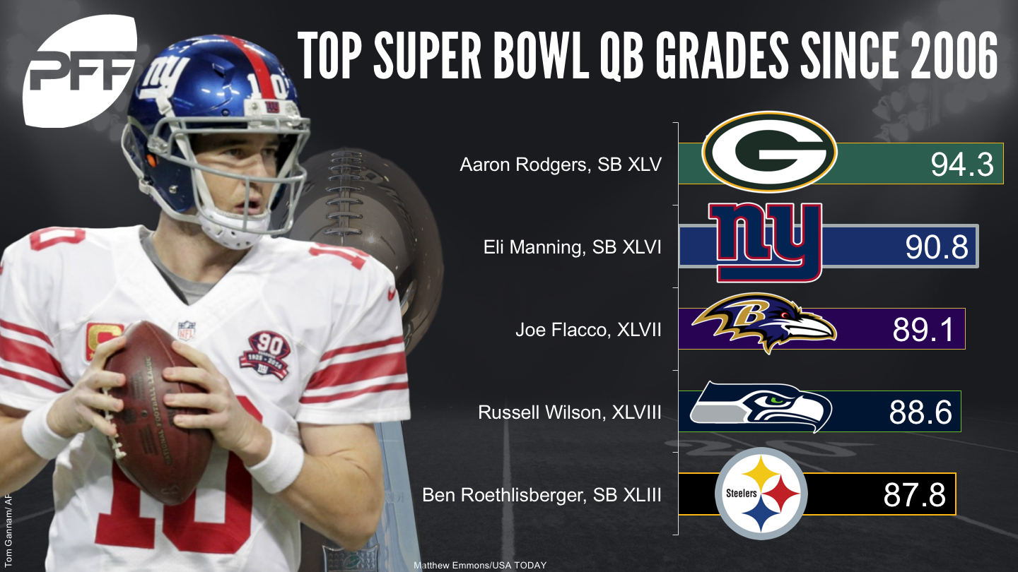Eli Manning - a look at his career | NFL News, Rankings and Statistics | Pro Football ...1440 x 810