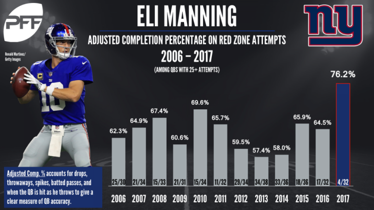 Manning-Chart-768x432.png
