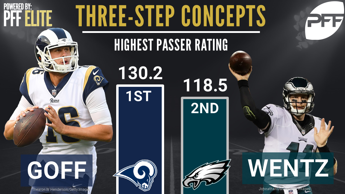 Wentz-and-Goff-3-step-BW-1.png