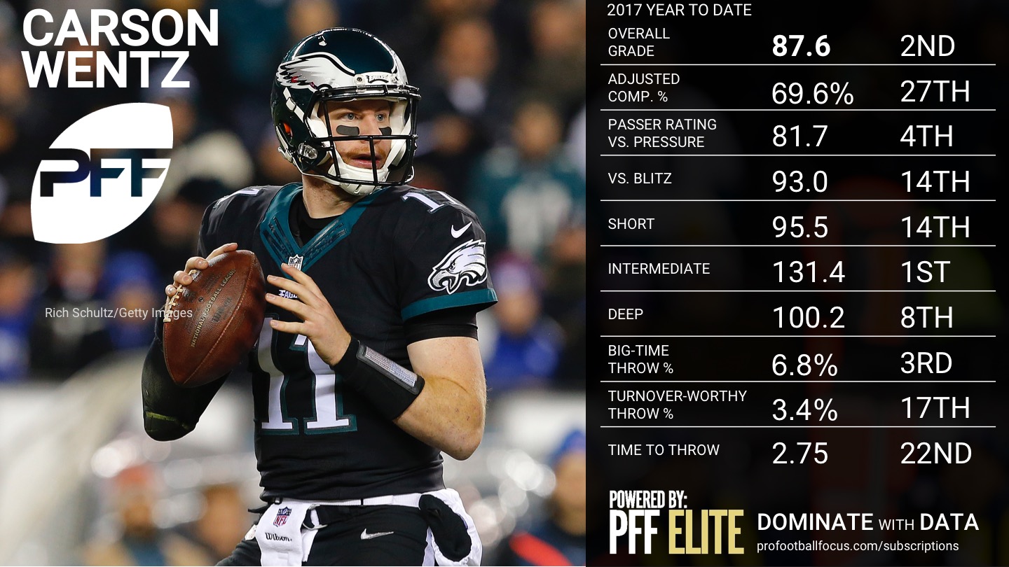 NFL QB Rankings by PFF grade after Week 14 | NFL News, Rankings and Statistics | Pro ...