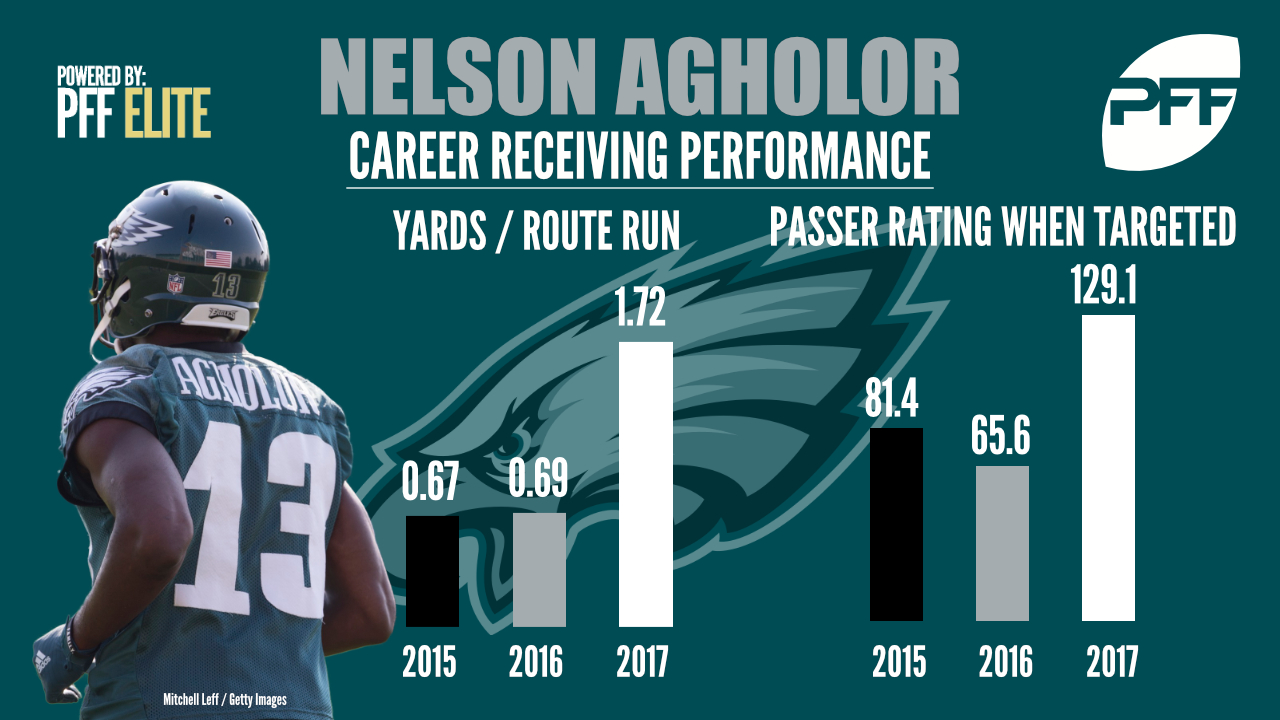 Nelson Agholor, wide receiver, Philadelphia Eagles