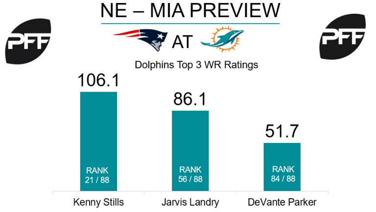 dolphins-preview-chart-vs.-patriots-768x