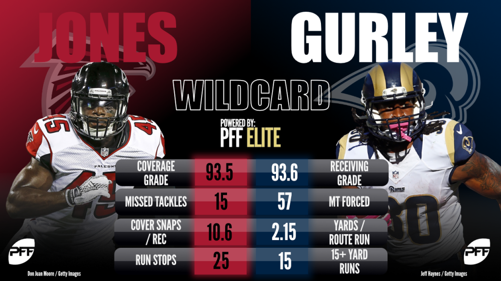 Jones-Gurley_Comparison-Preview-WLD-1024x576.png
