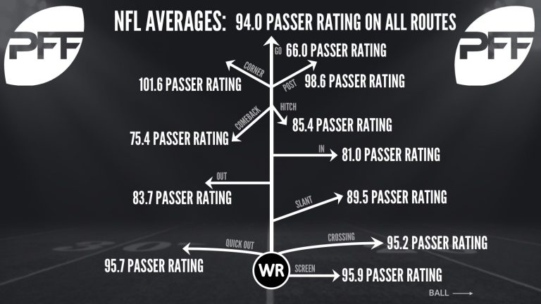 NFL-Route-Tree-averages-768x432.jpg