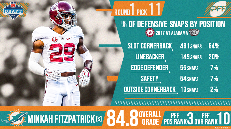 Image result for minkah fitzpatrick miami dolphins