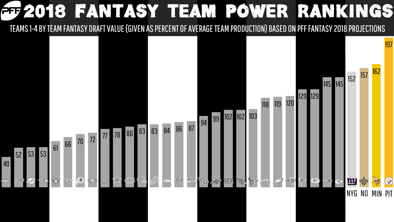 fantasy-football-power-rankings-template