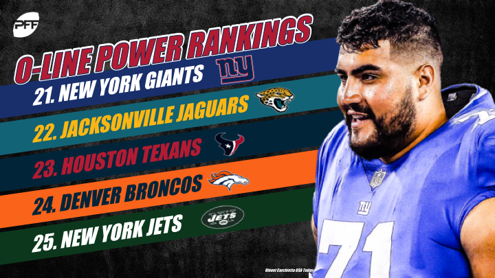 2018 NFL Offensive Line Rankings: All 32 teams' units ...