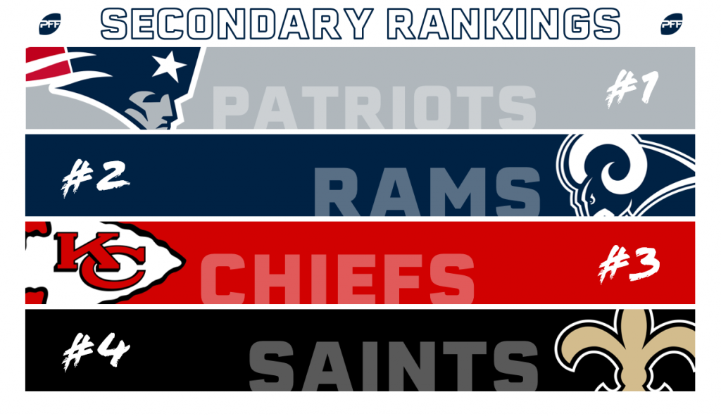 Secondary-Ranks-1024x591.png