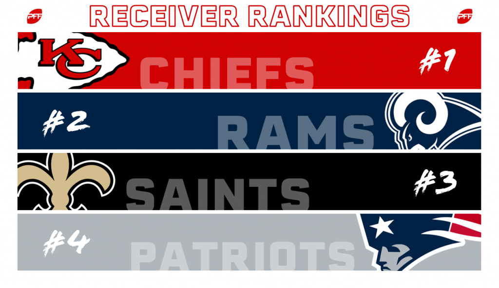 WR-Ranks-1024x591.png