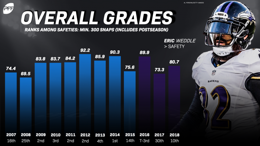 Weddle-Career-Grades-1024x576.png
