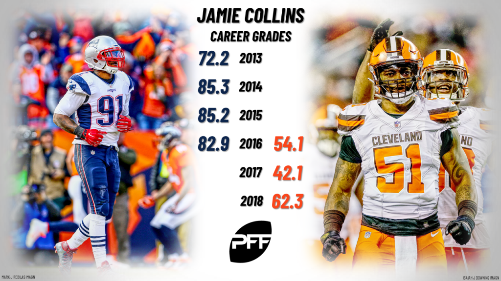 Collins_Career-Grades-By-Team-1024x576.png