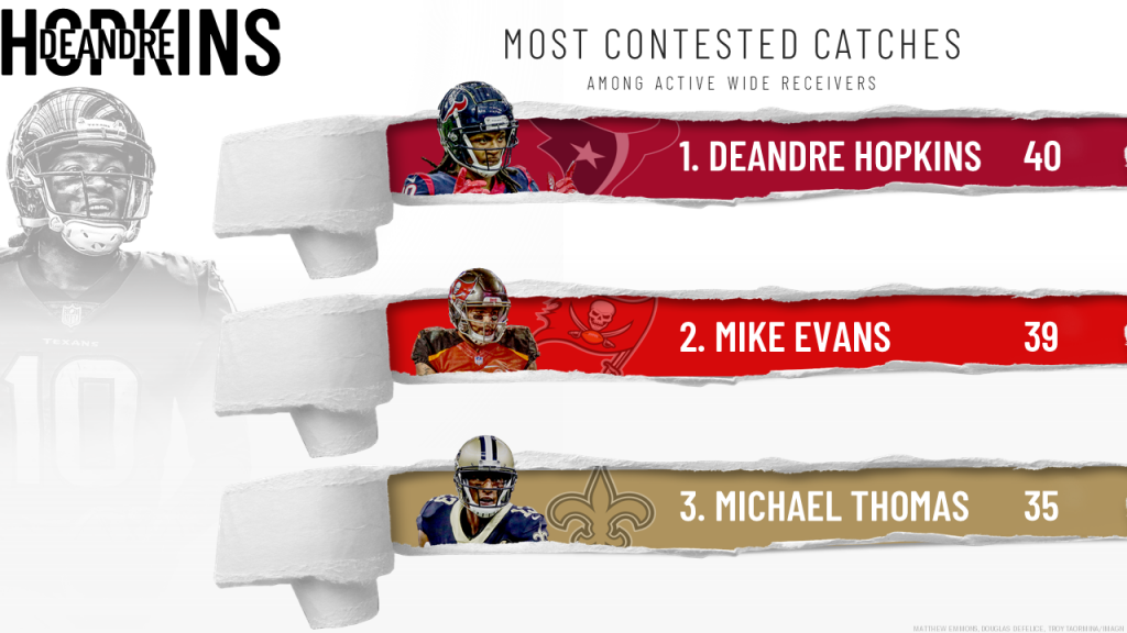DeAndre-Hopkins-HOU_Contested-Catches-OFFSEASON19-1024x576.png
